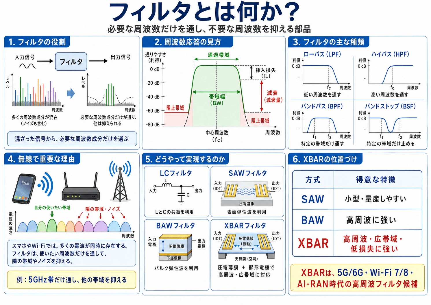 記事内の画像