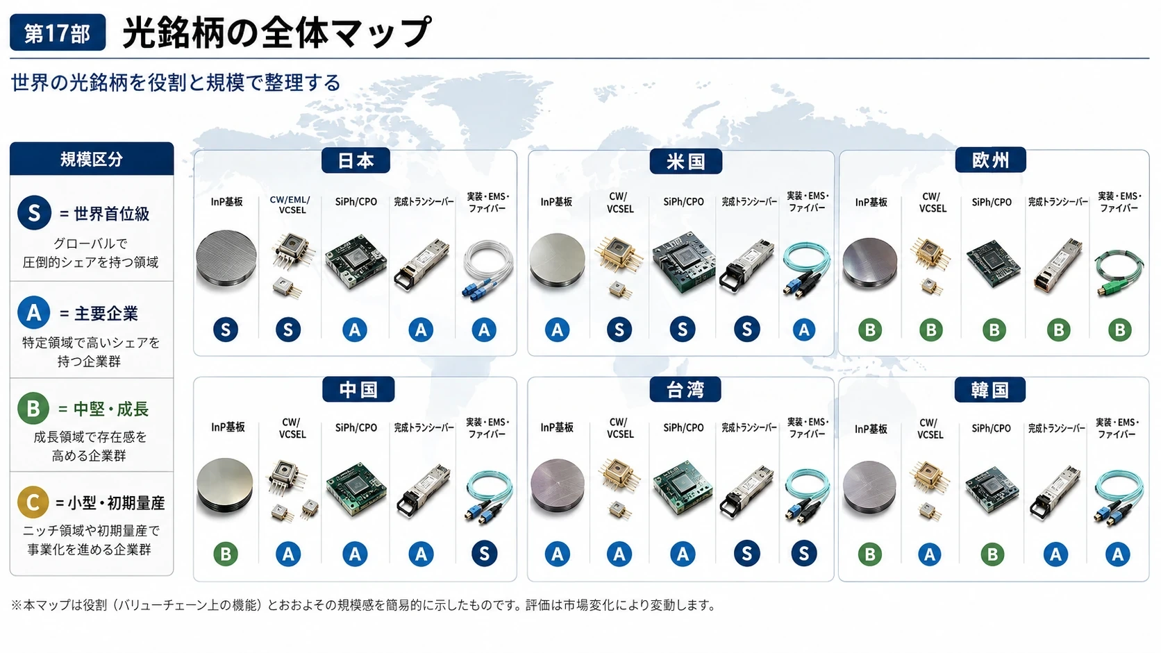 光接続の役割別プレイヤー 01