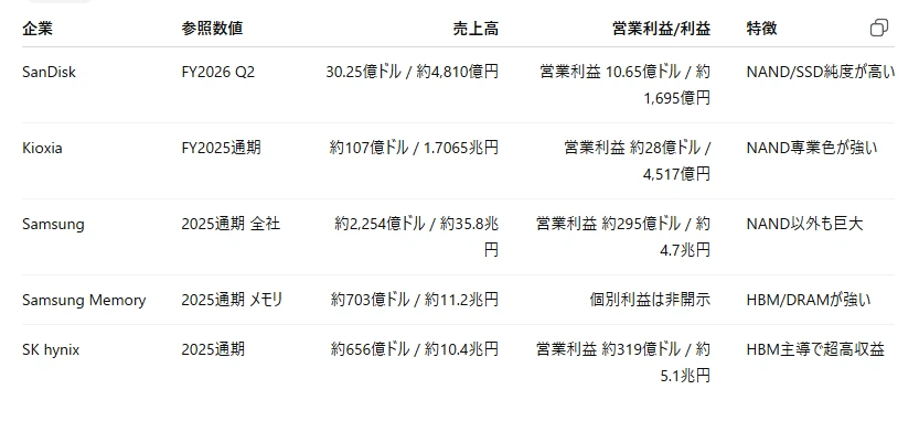 記事内の画像