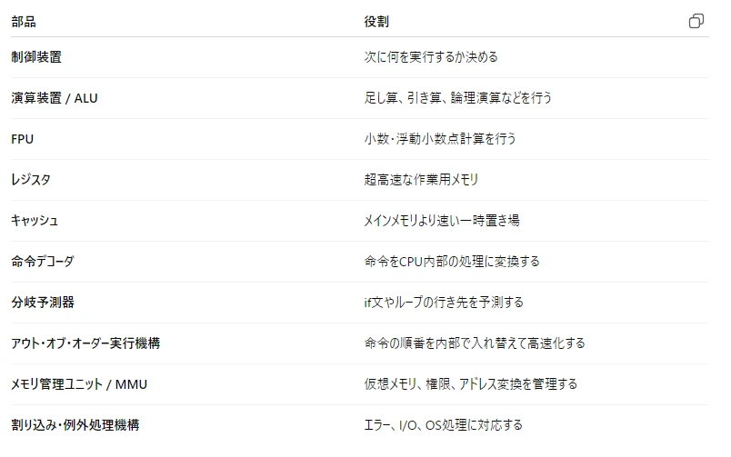 記事内の画像