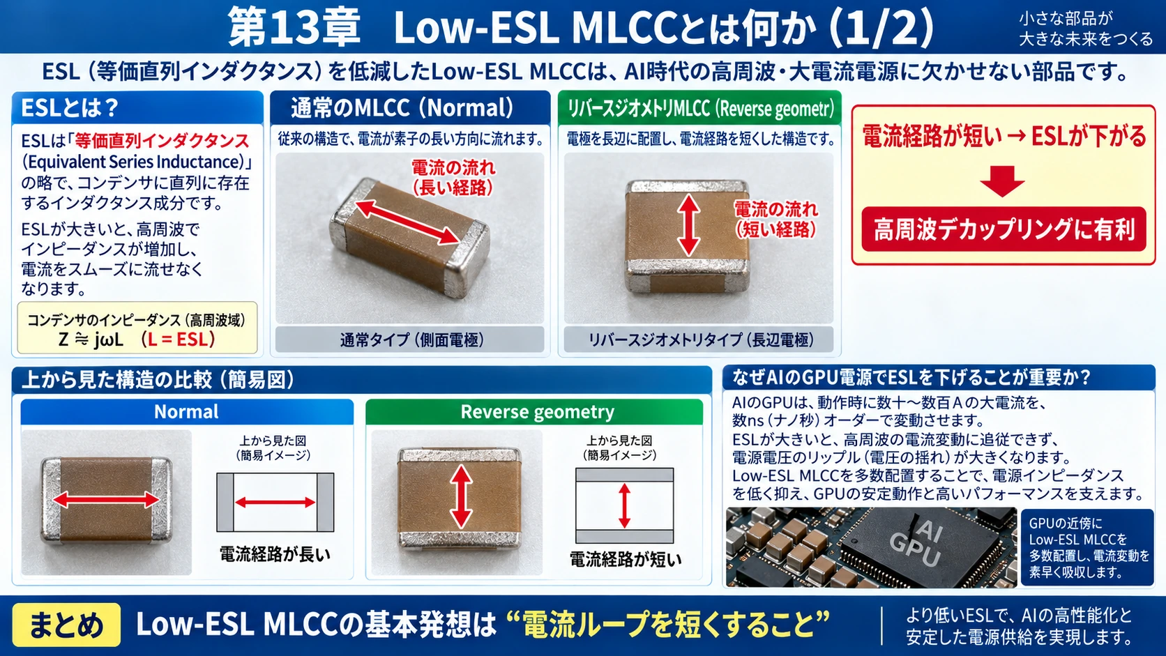 図解: 13.Low-ESL MLCCとは何か(1/2)