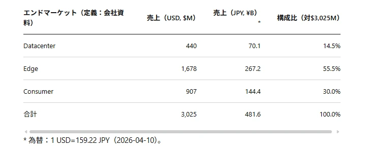 記事内の画像