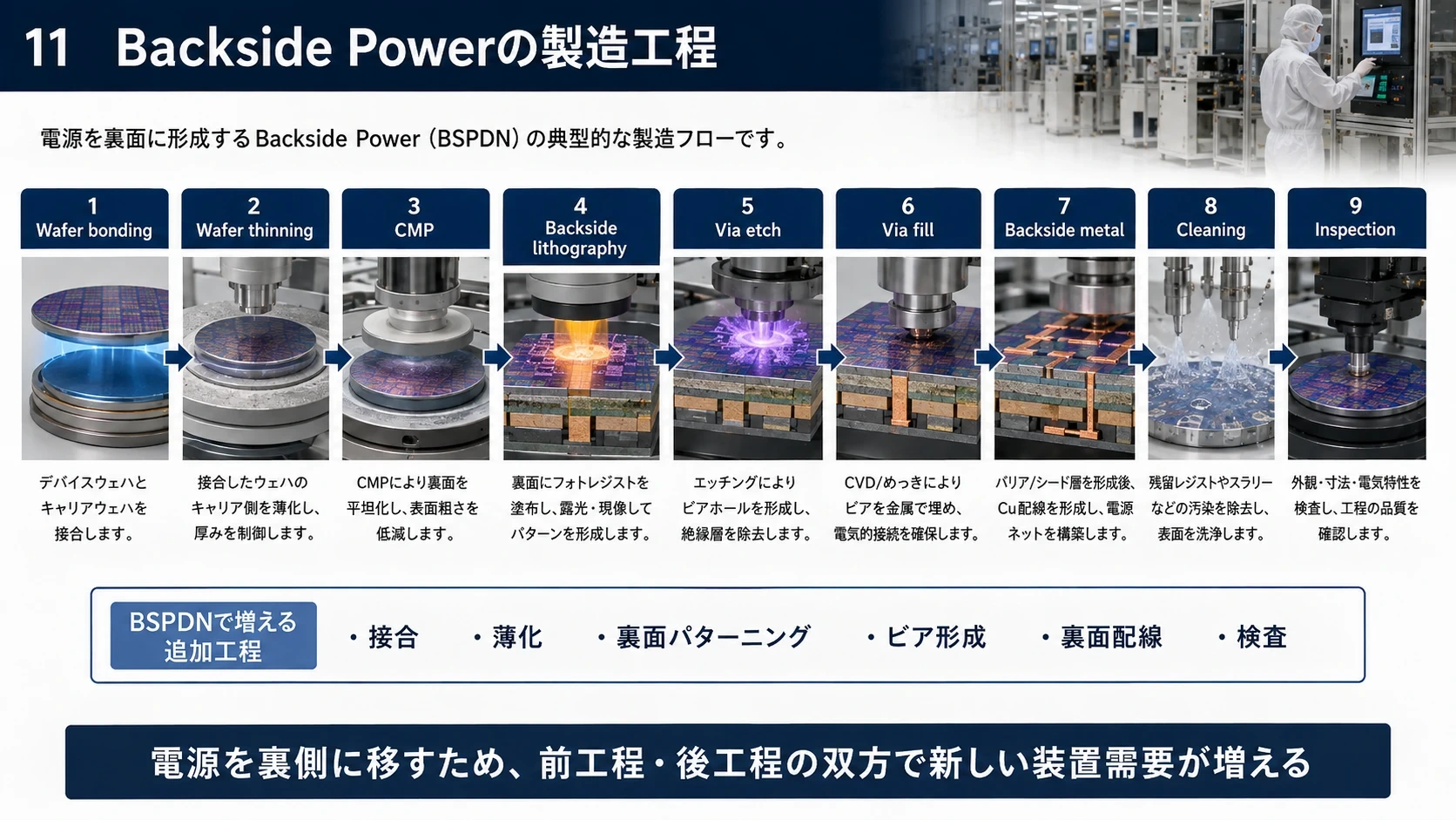 Backside Powerと追加工程 02