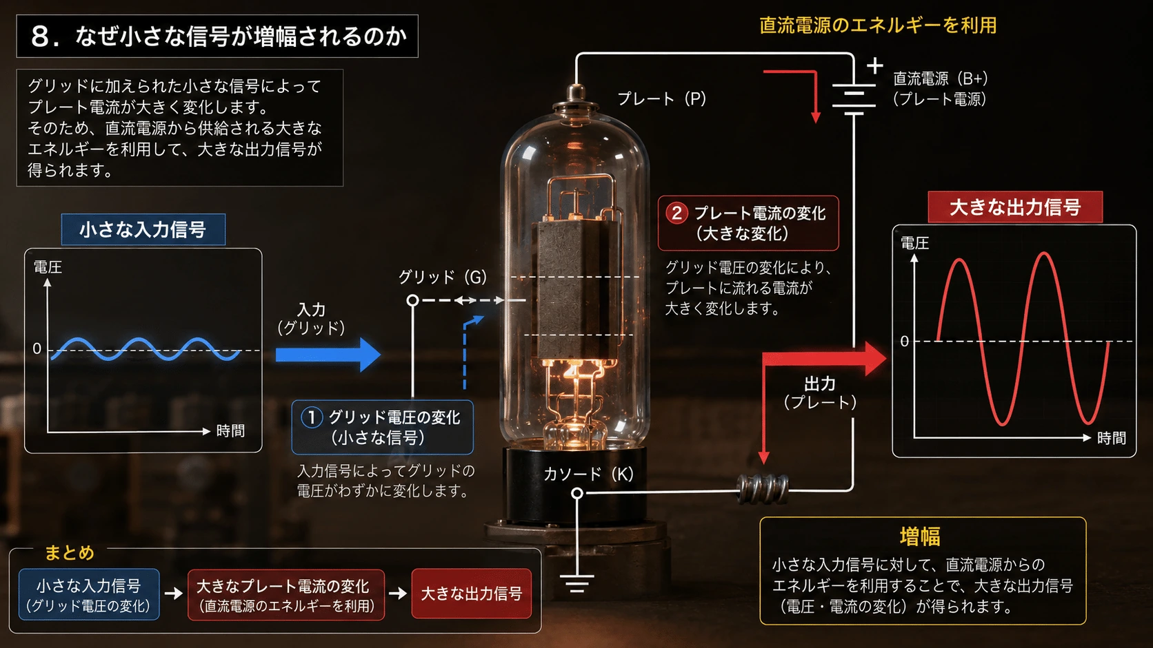 記事内の画像