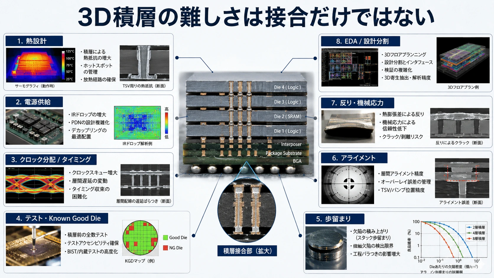 記事内の画像