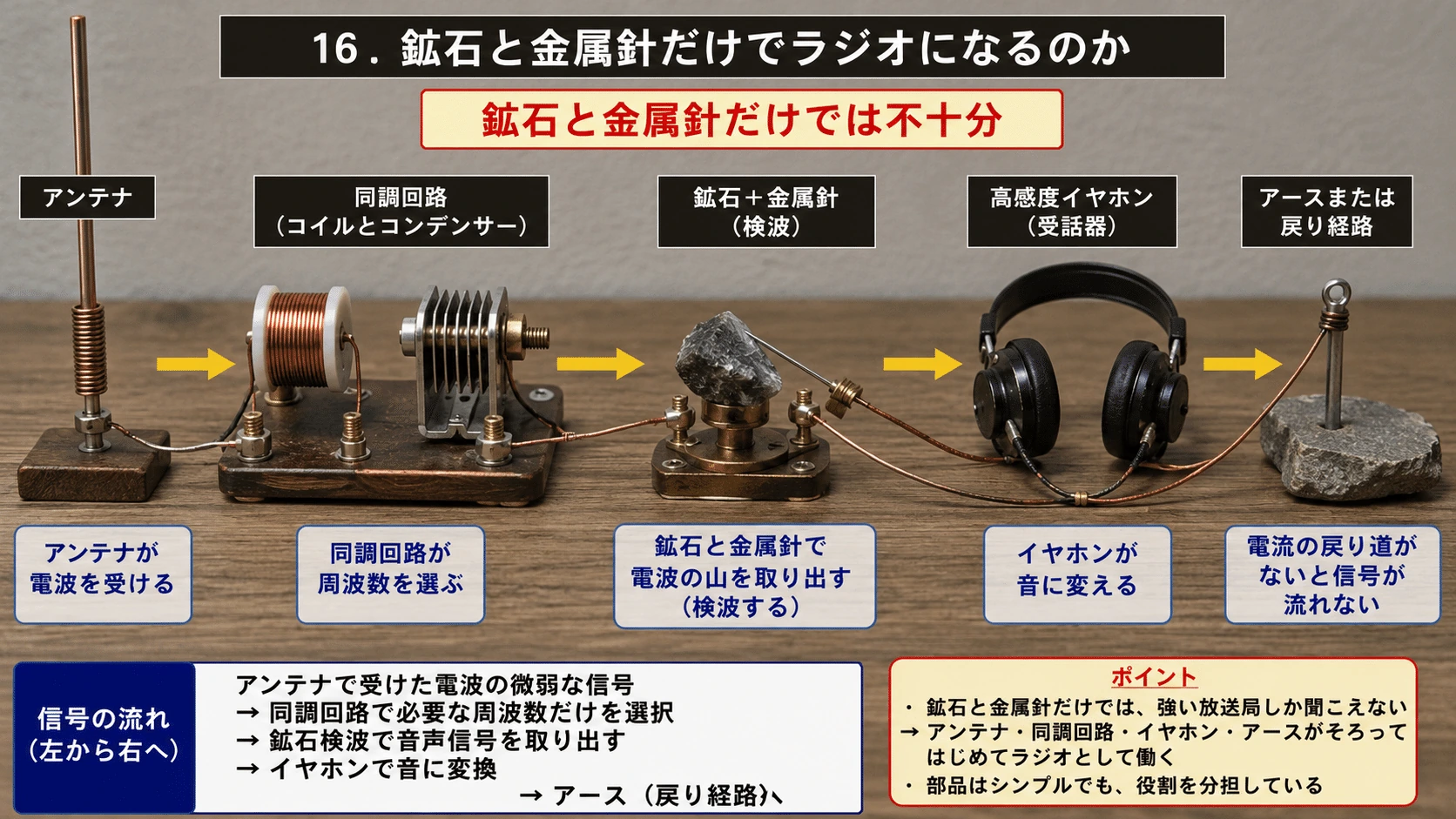 記事内の画像