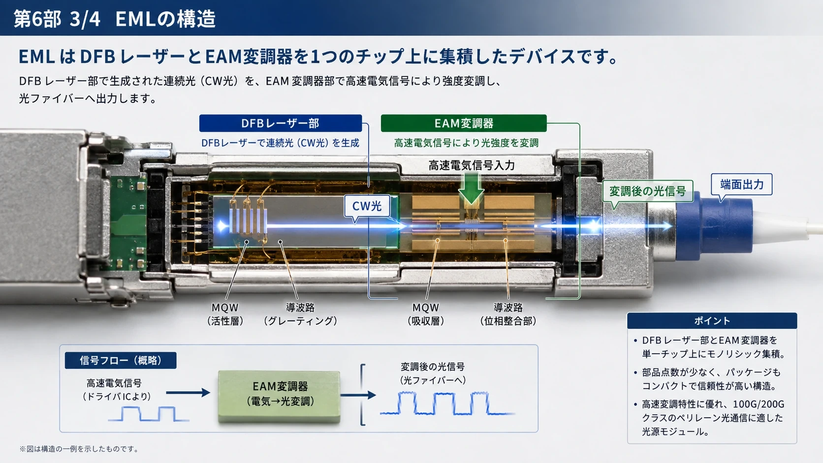 EMLの構造・信号・用途・課題 01