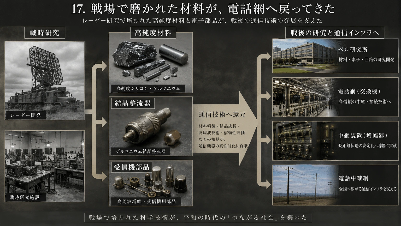 記事内の画像