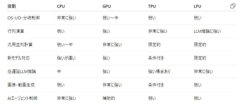 記事内の画像