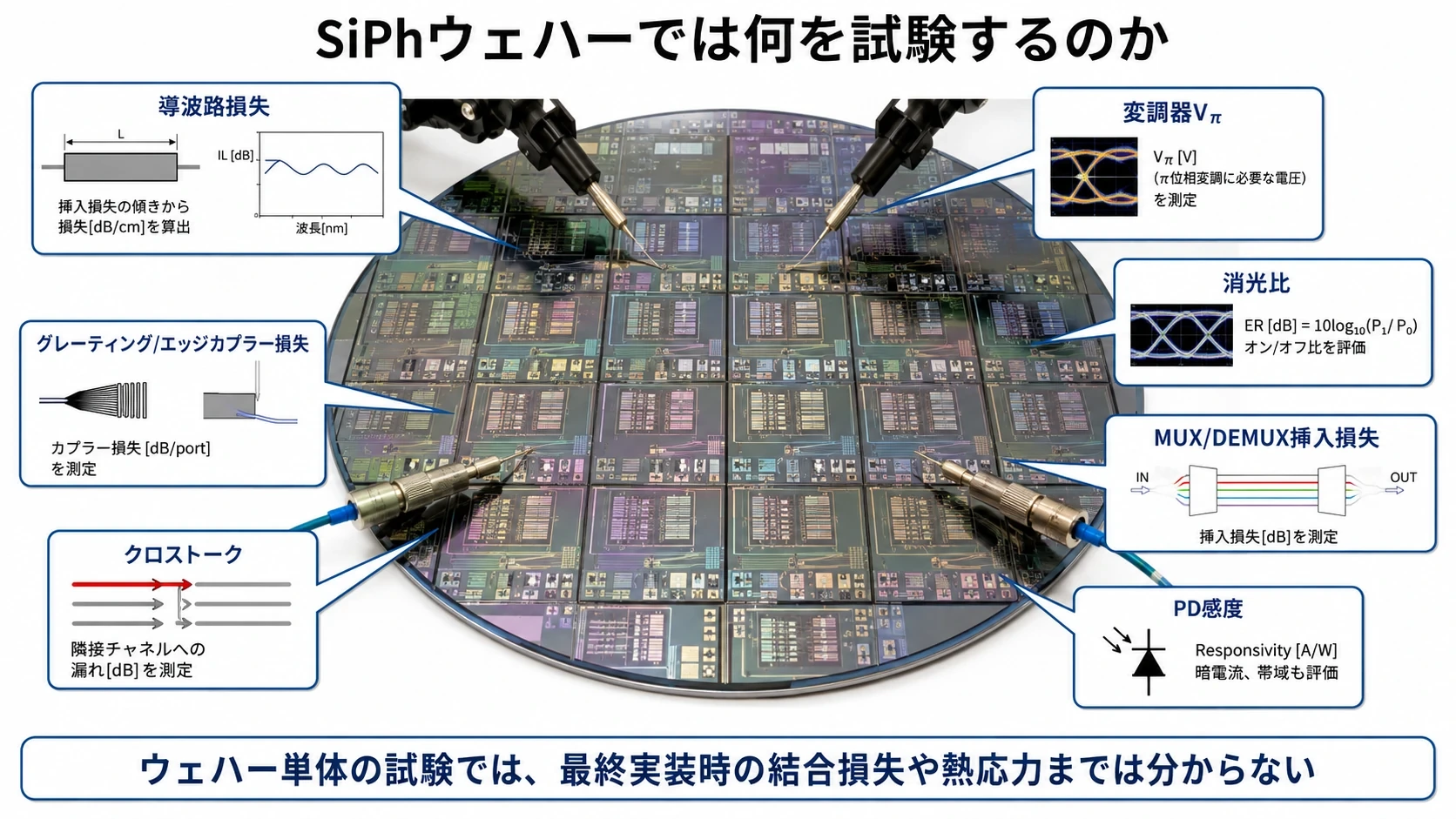 SiPhウェハー試験 01