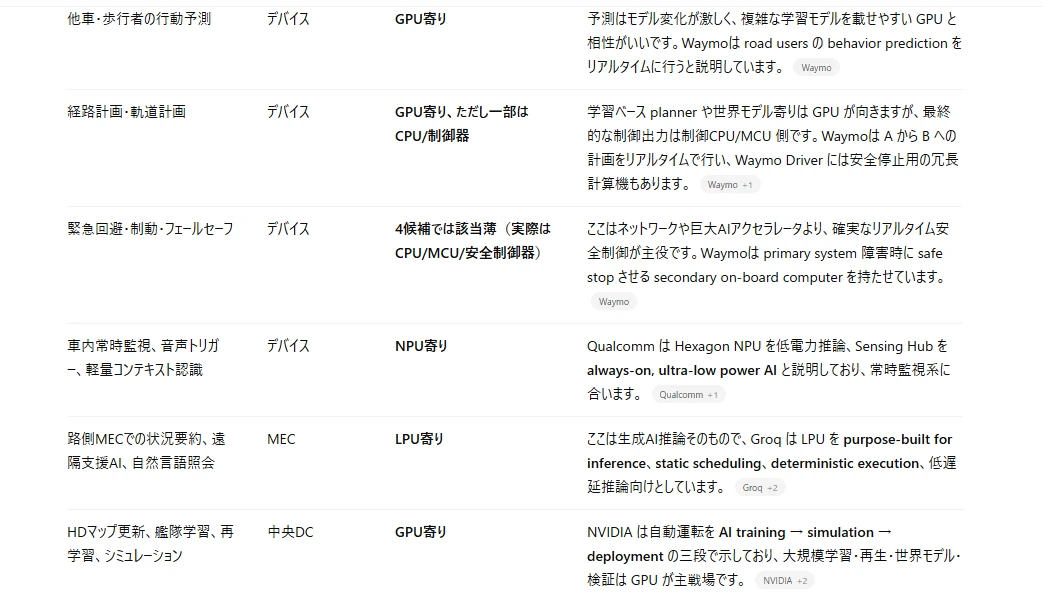 記事内の画像