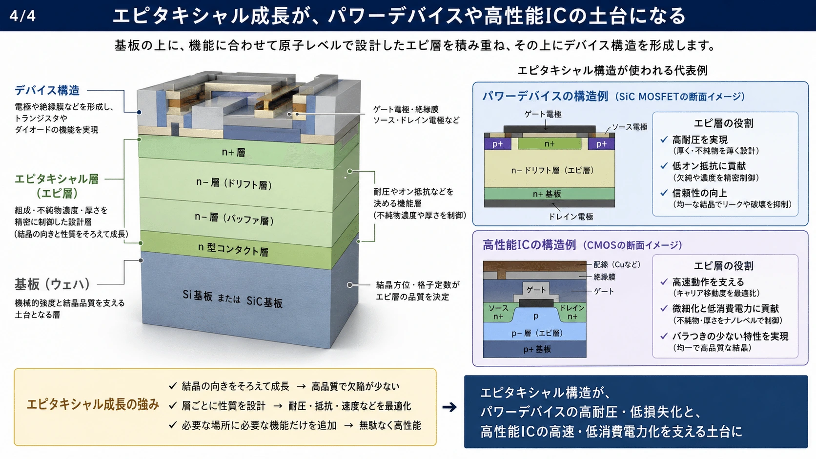 記事内の画像