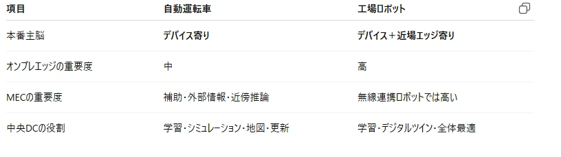 記事内の画像