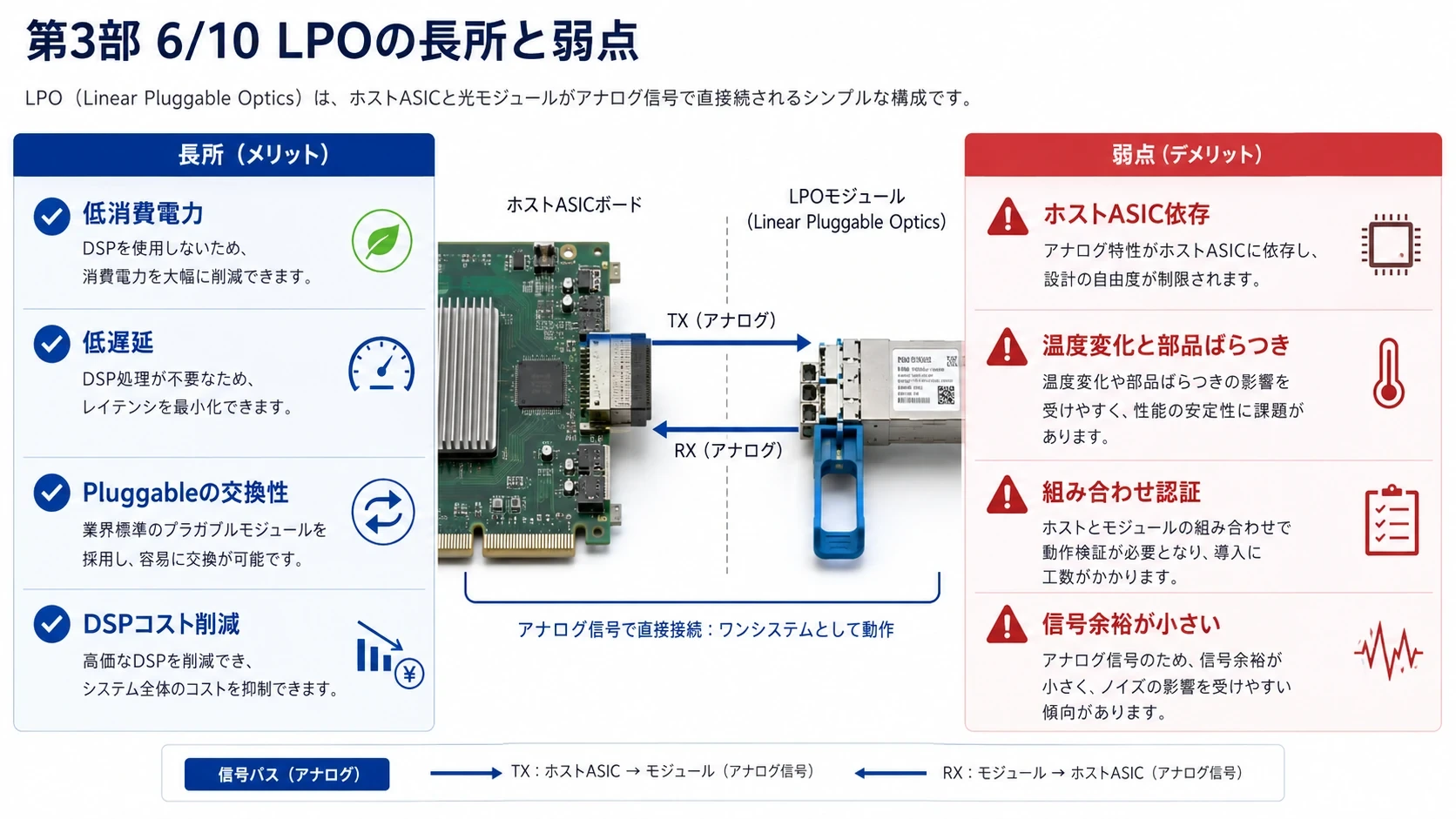 LPOの構造・長所・弱点 02