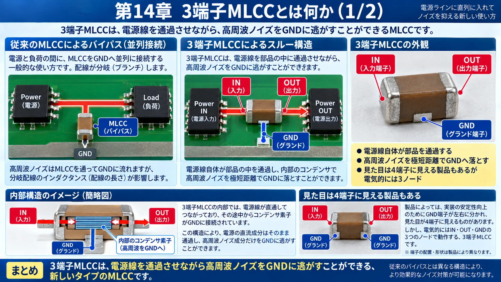 図解: 14.3端子MLCCとは何か(1/2)