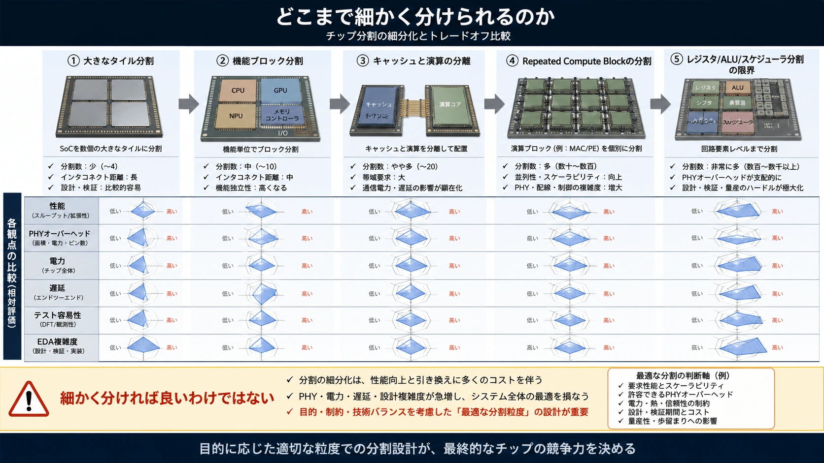 記事内の画像
