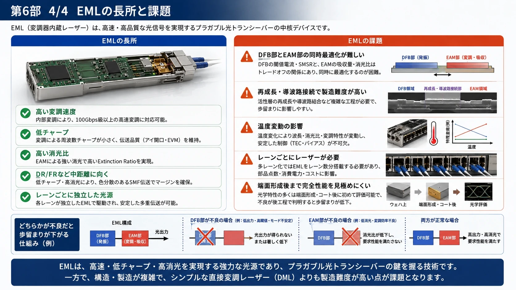 EMLの構造・信号・用途・課題 02