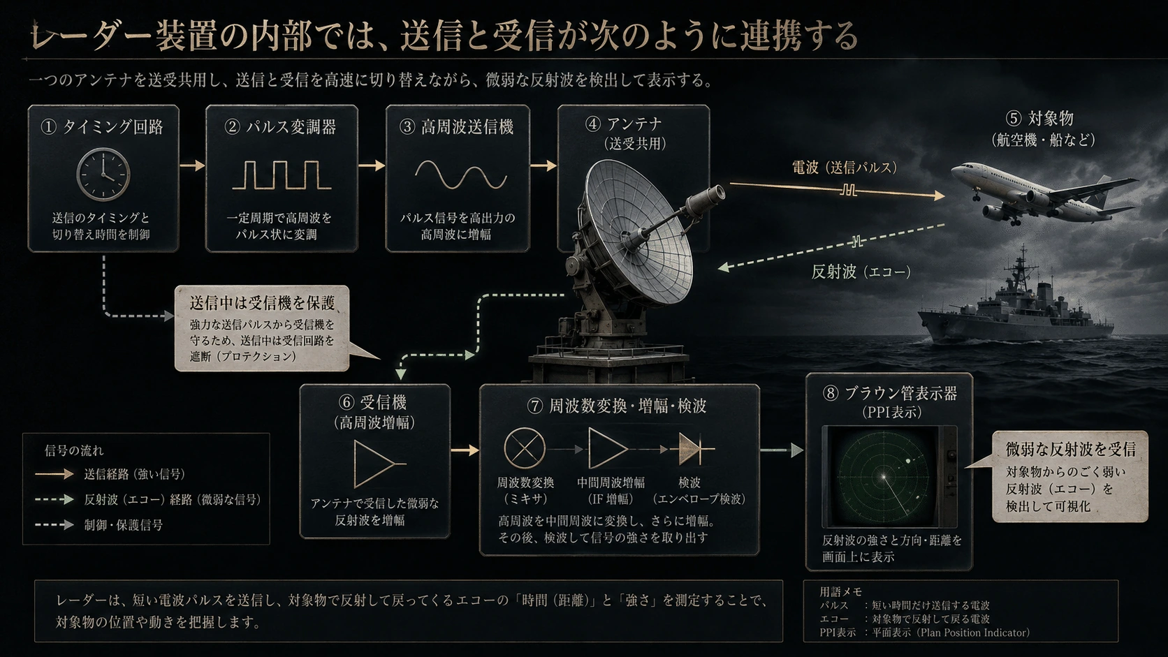 記事内の画像