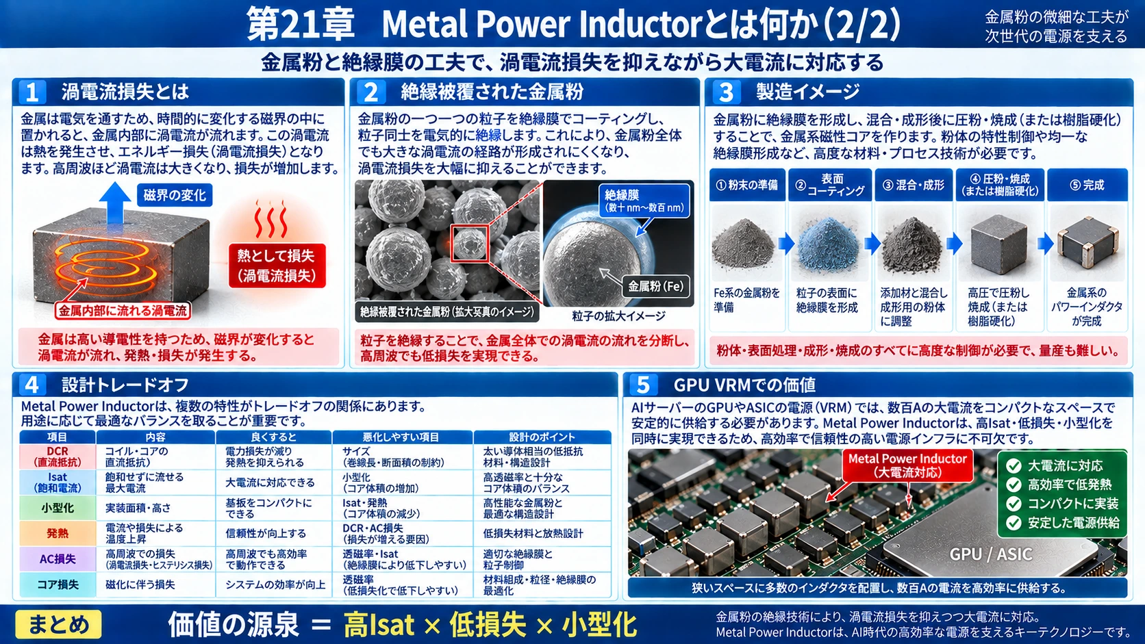 図解: 21.Metal Power Inductor(2/2)