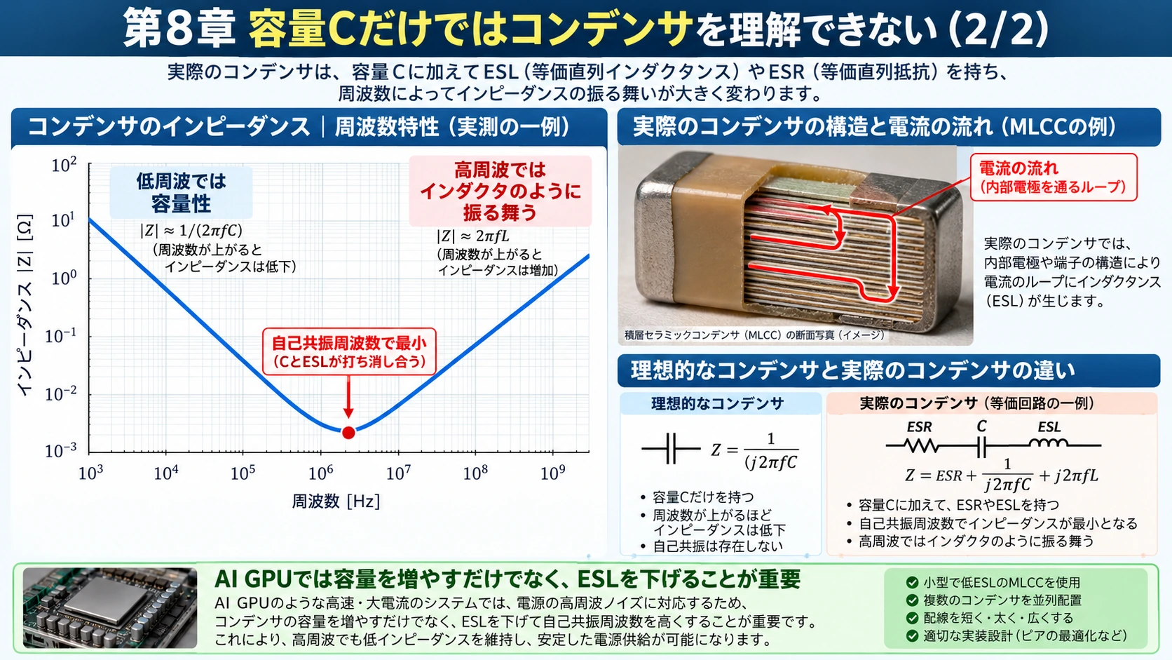 図解: 8.容量Cだけではコンデンサを理解できない――ESRとESL(2/2)