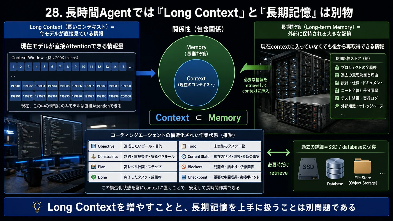 Long Contextと長期記憶 01