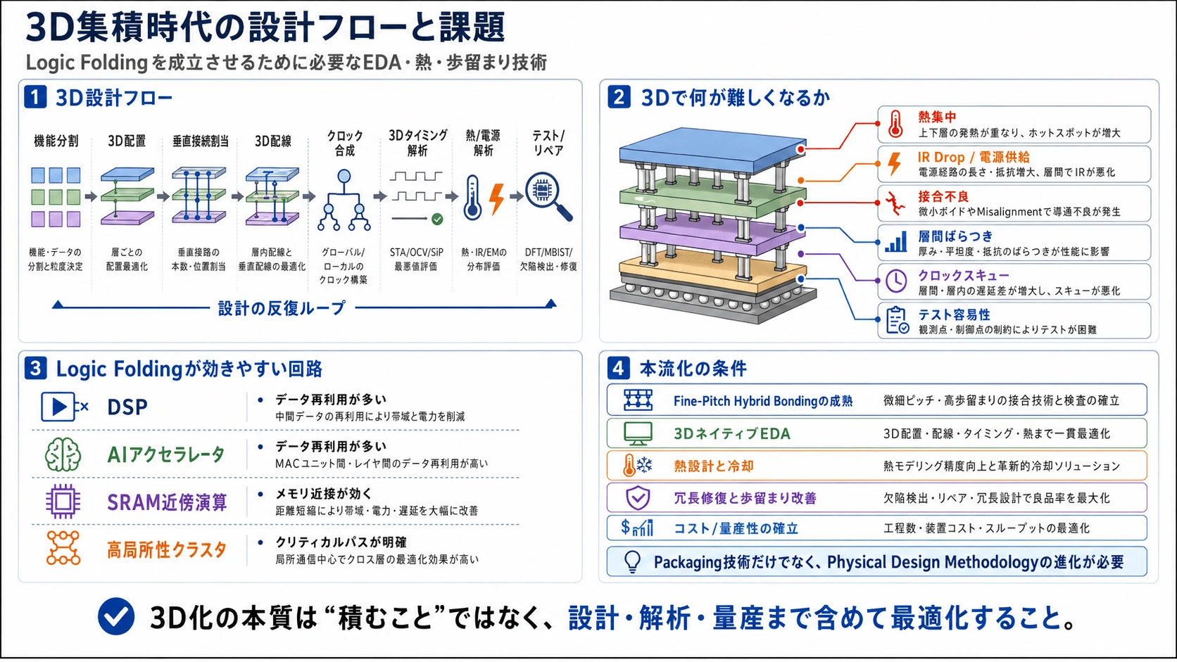 記事内の画像