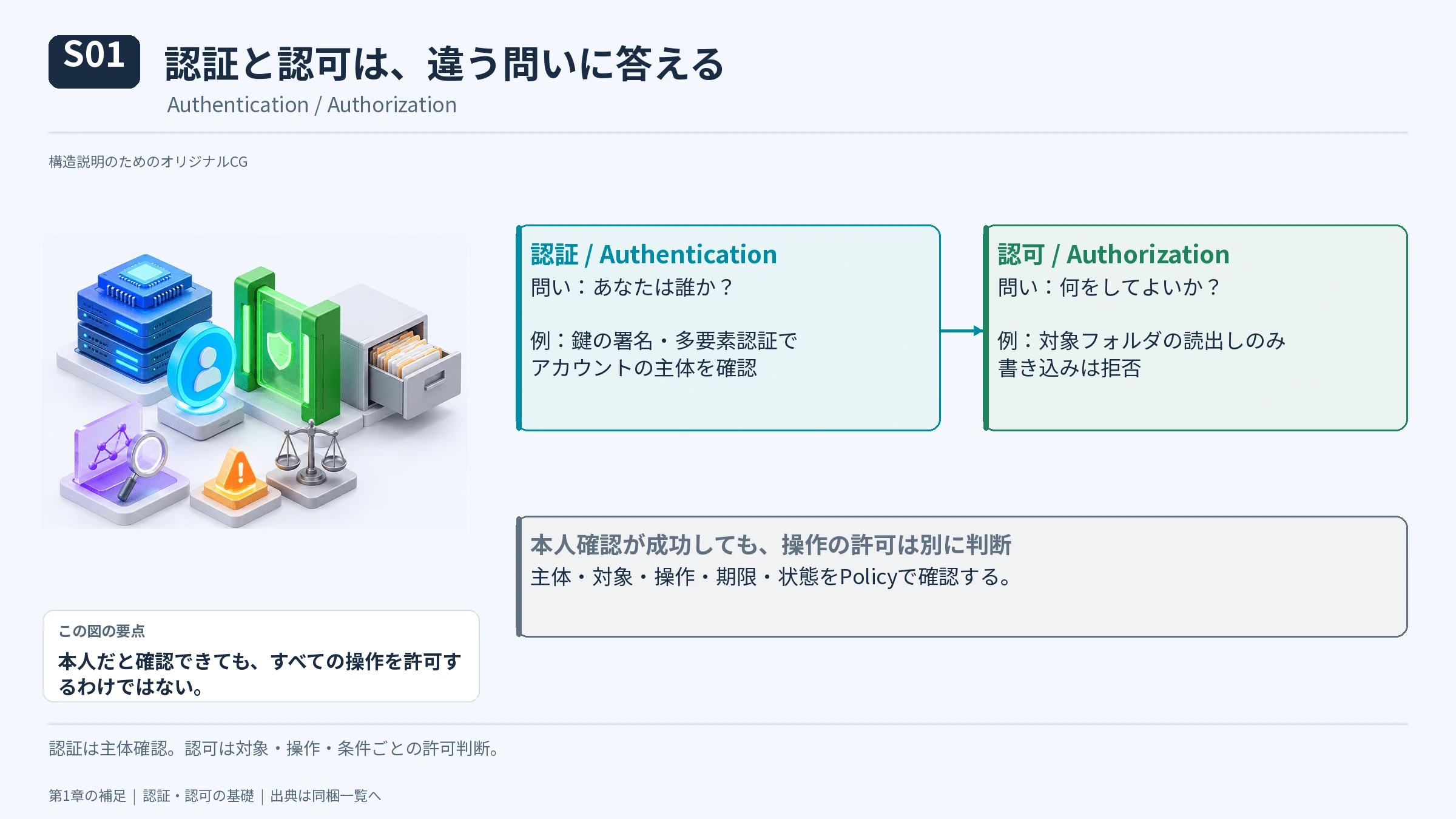 6軸への拡張――DataとComputeの図解(5)