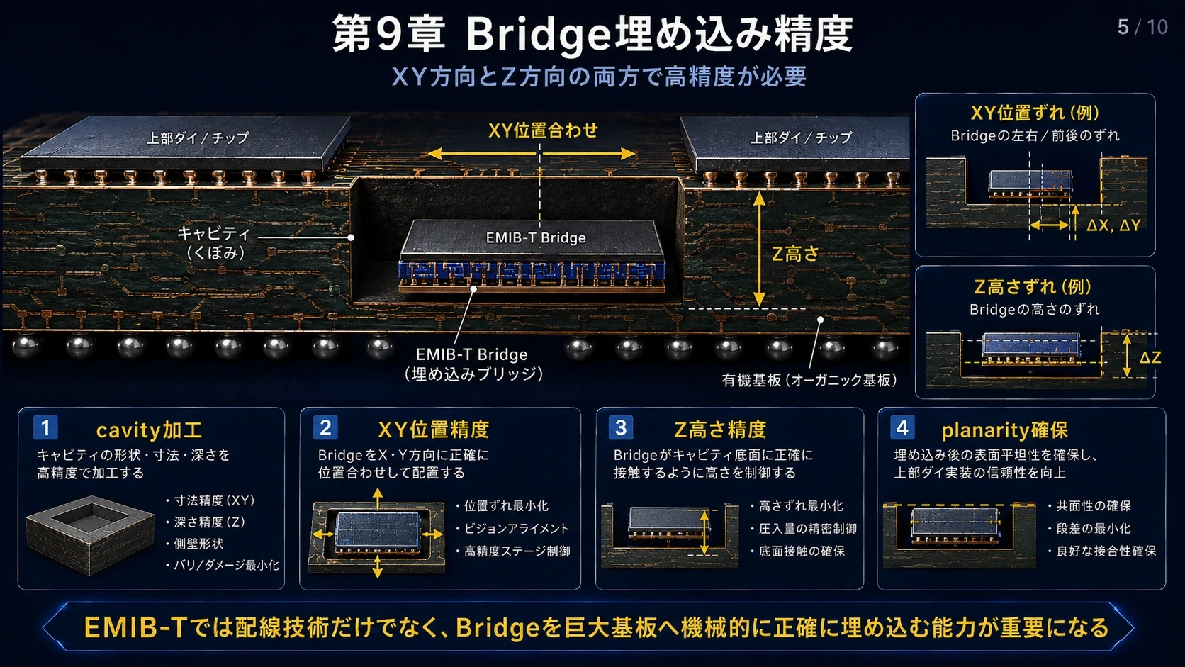 Bridgeの配置・高さ・傾き 01