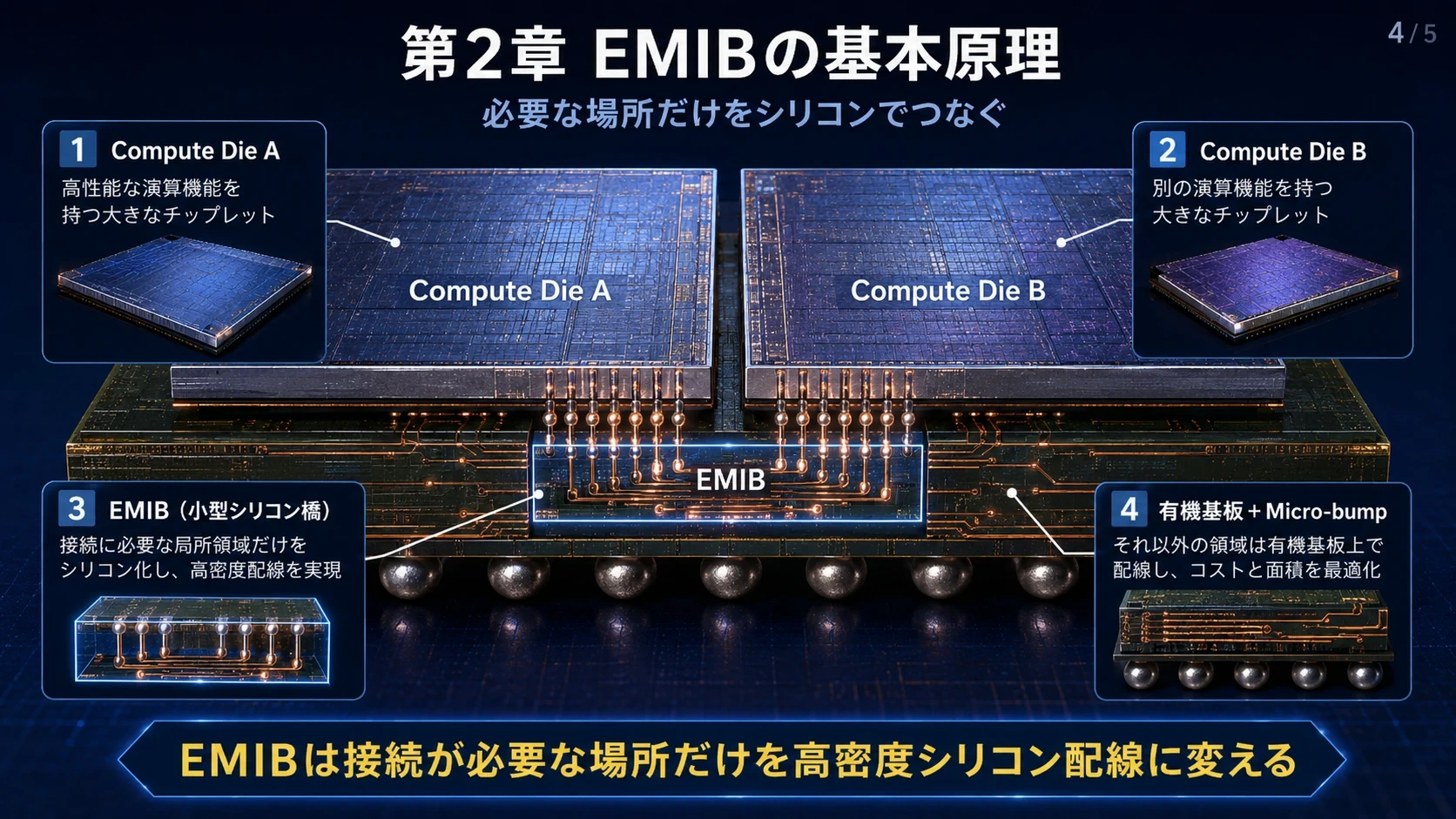 EMIBの局所シリコンブリッジ 01