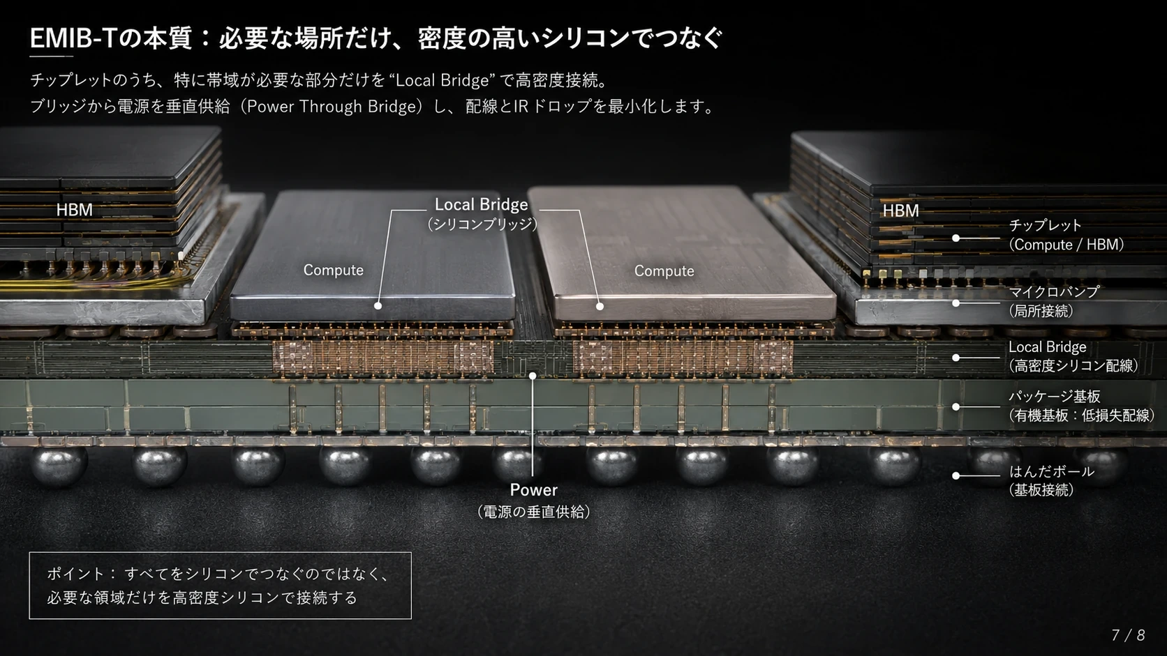 信号・電力・製造を統合するSystem of Chips 01