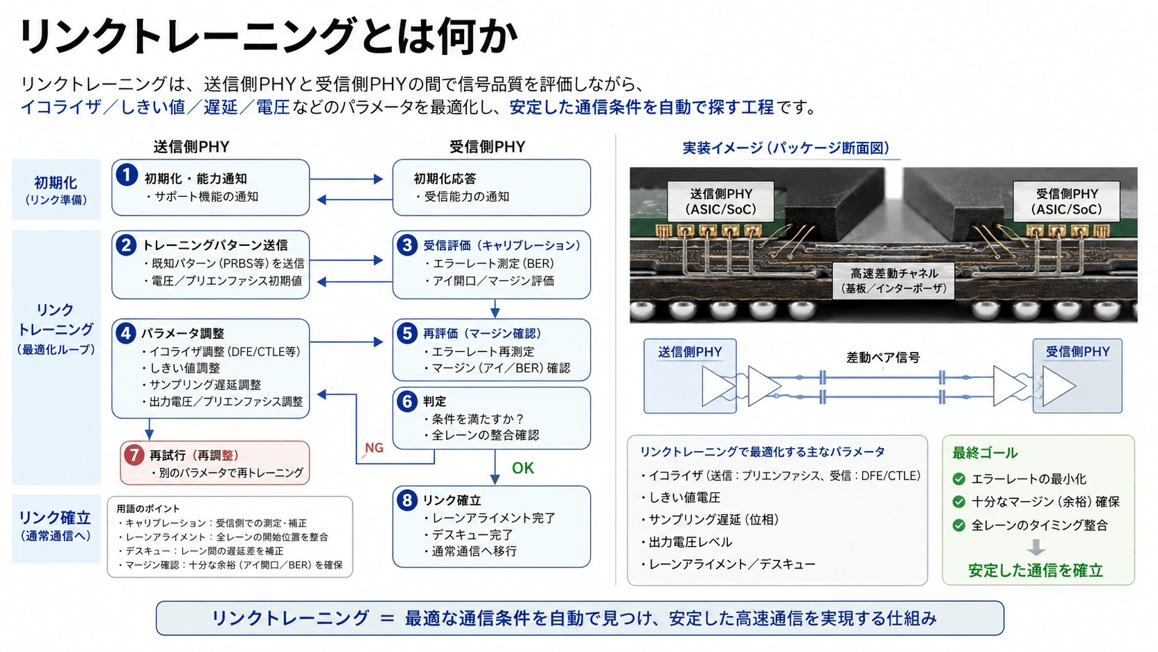 記事内の画像