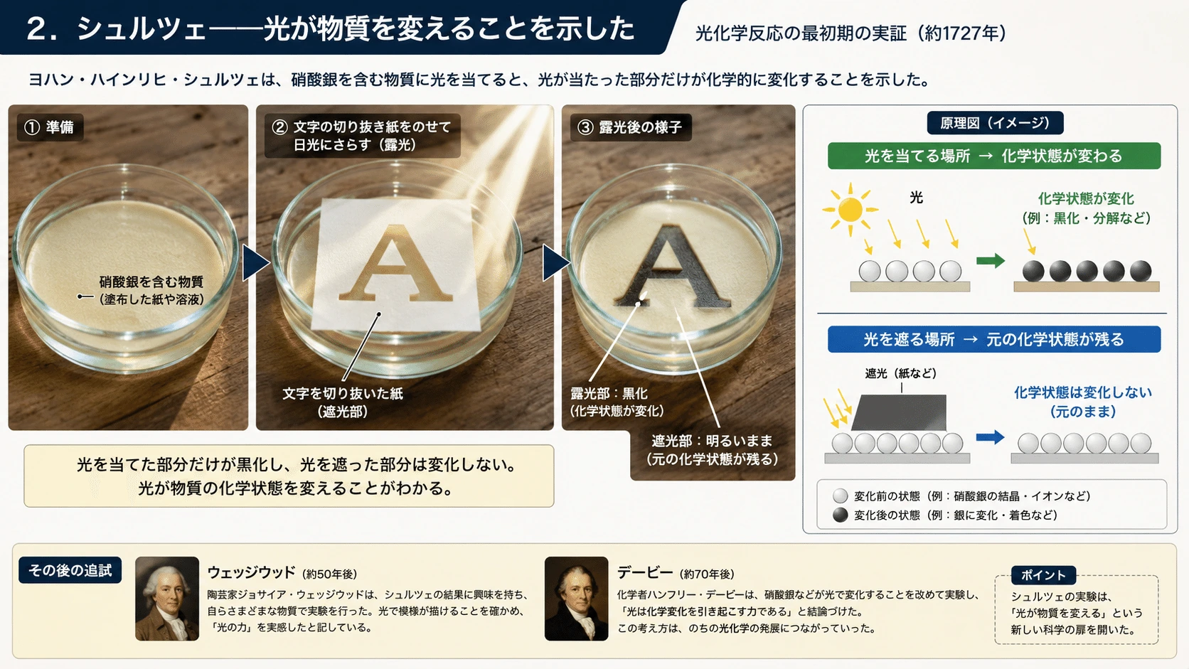 記事内の画像