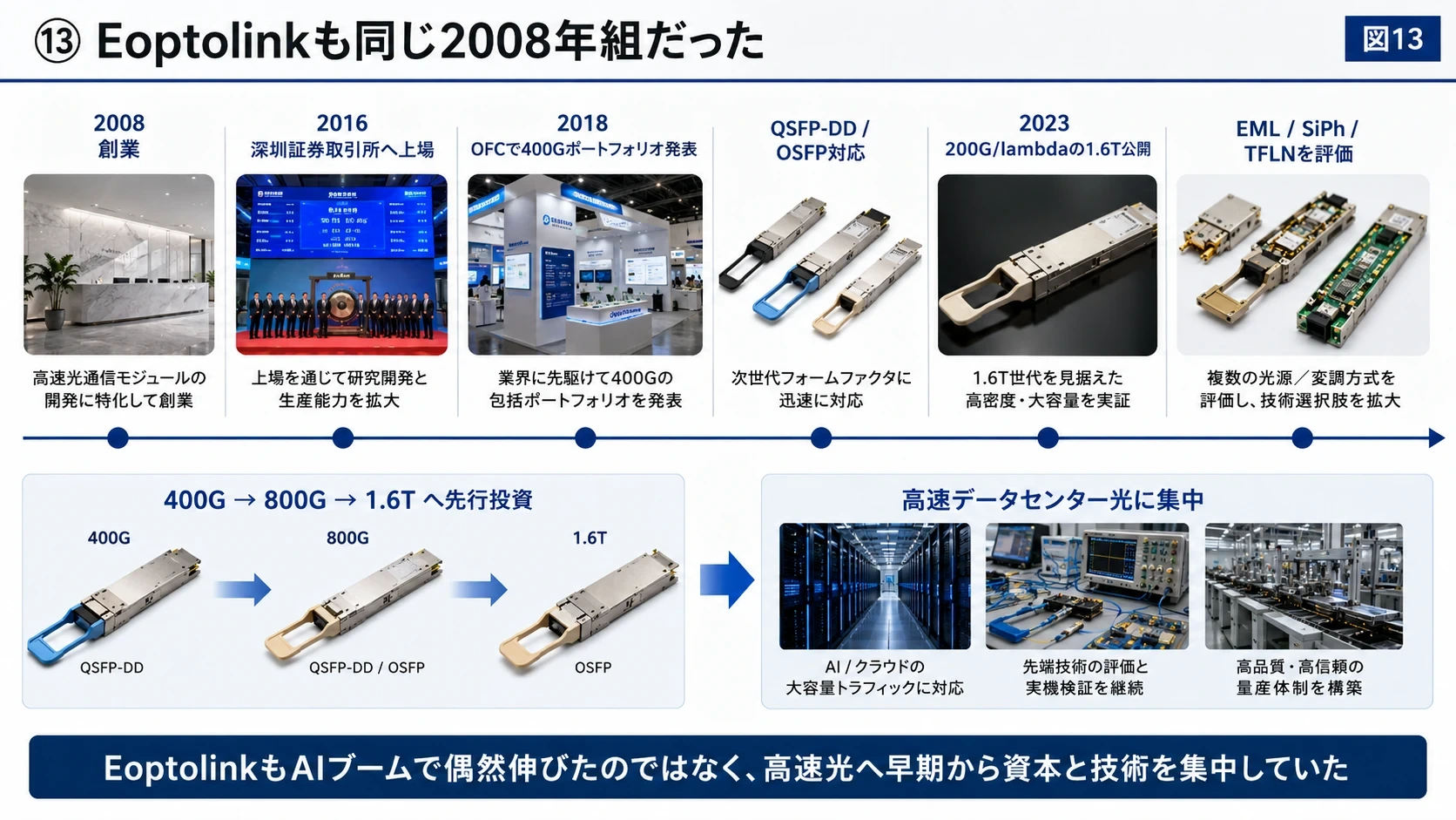 Eoptolinkの高速化史 01