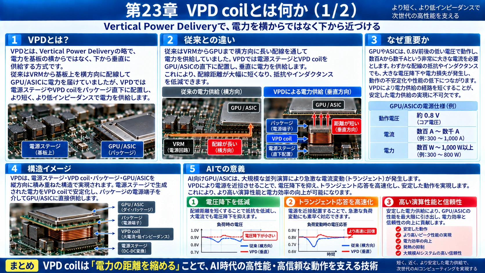 図解: 23.VPD coil(1/3)