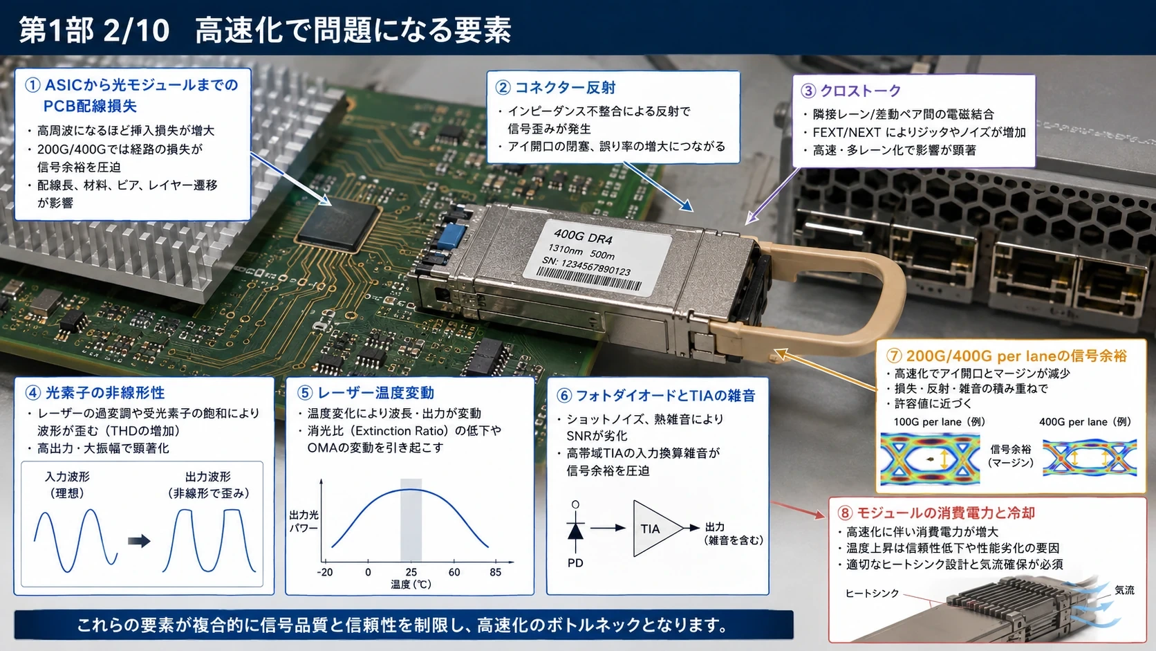 光トランシーバーとAIデータセンター光接続 02