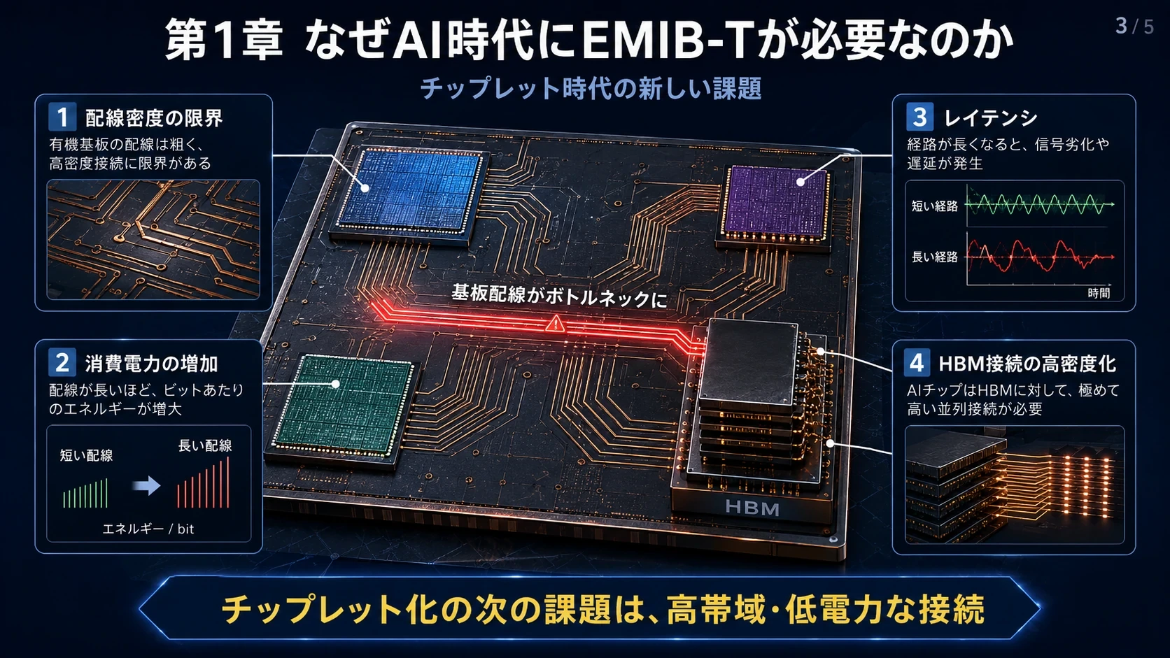 AIパッケージとチップレット化 03