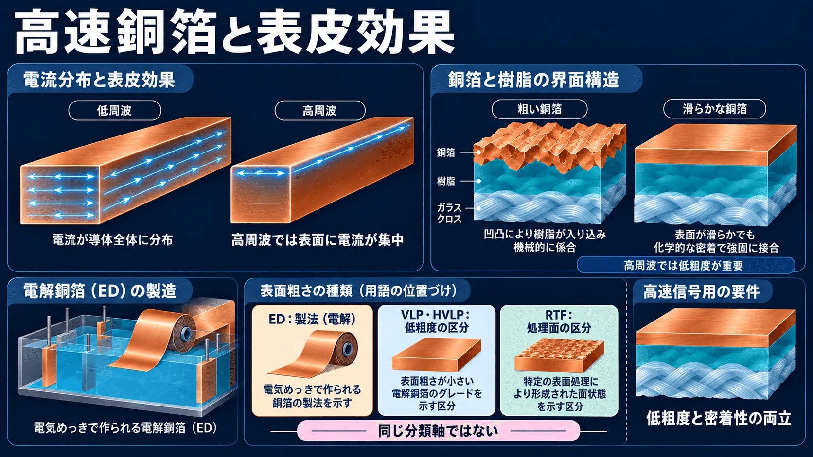 5-7. フィラーの種類と役割の図解(10)