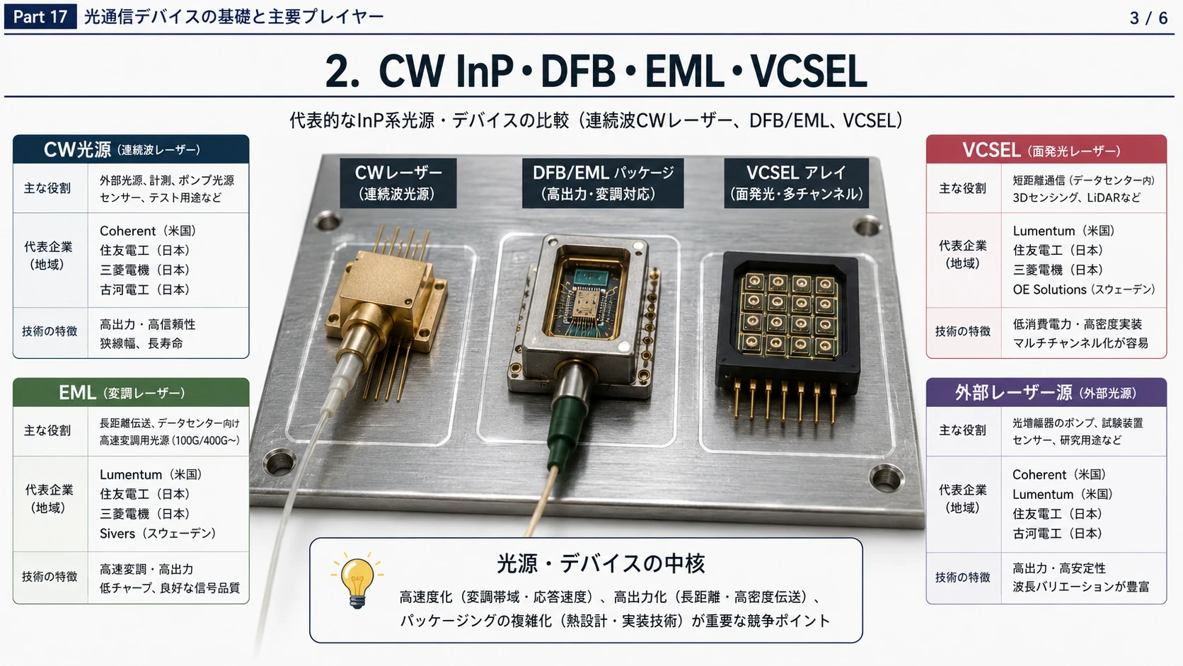 光接続の役割別プレイヤー 03