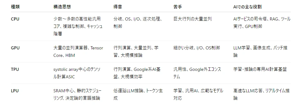 記事内の画像