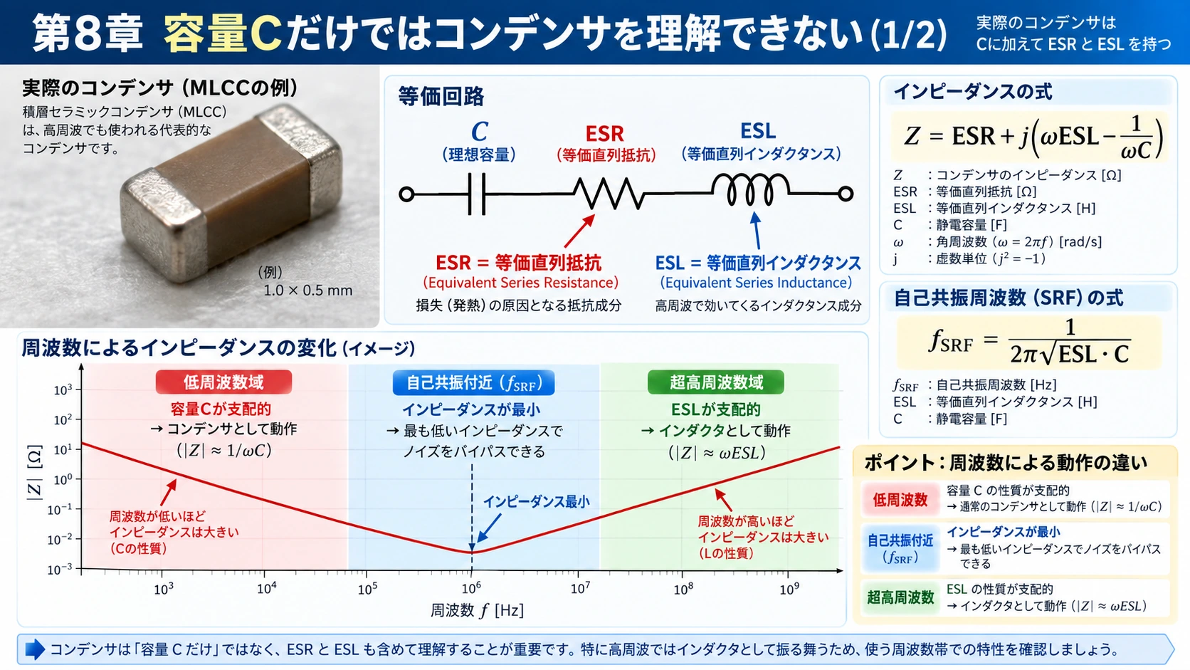 図解: 8.容量Cだけではコンデンサを理解できない――ESRとESL(1/2)