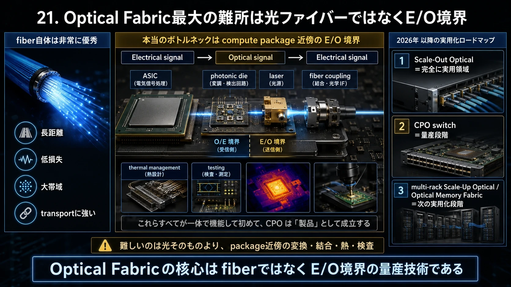 E/O境界と光電融合 01