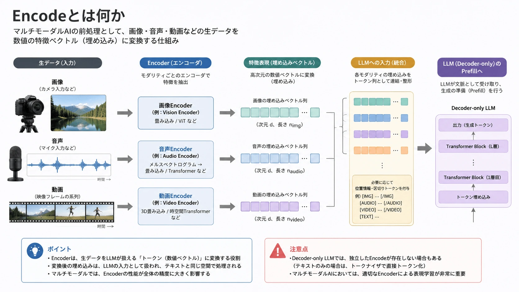 記事内の画像