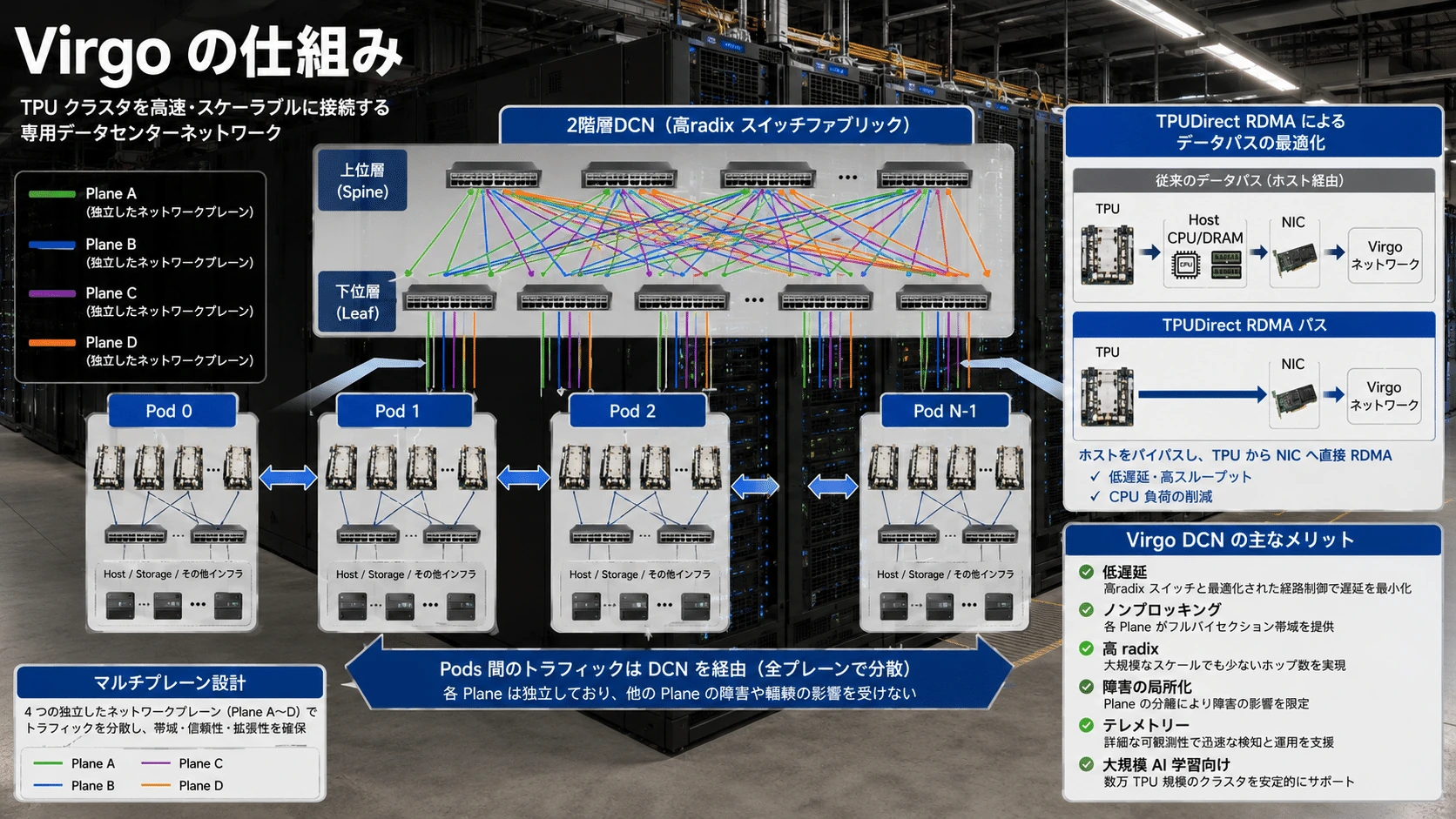 記事内の画像