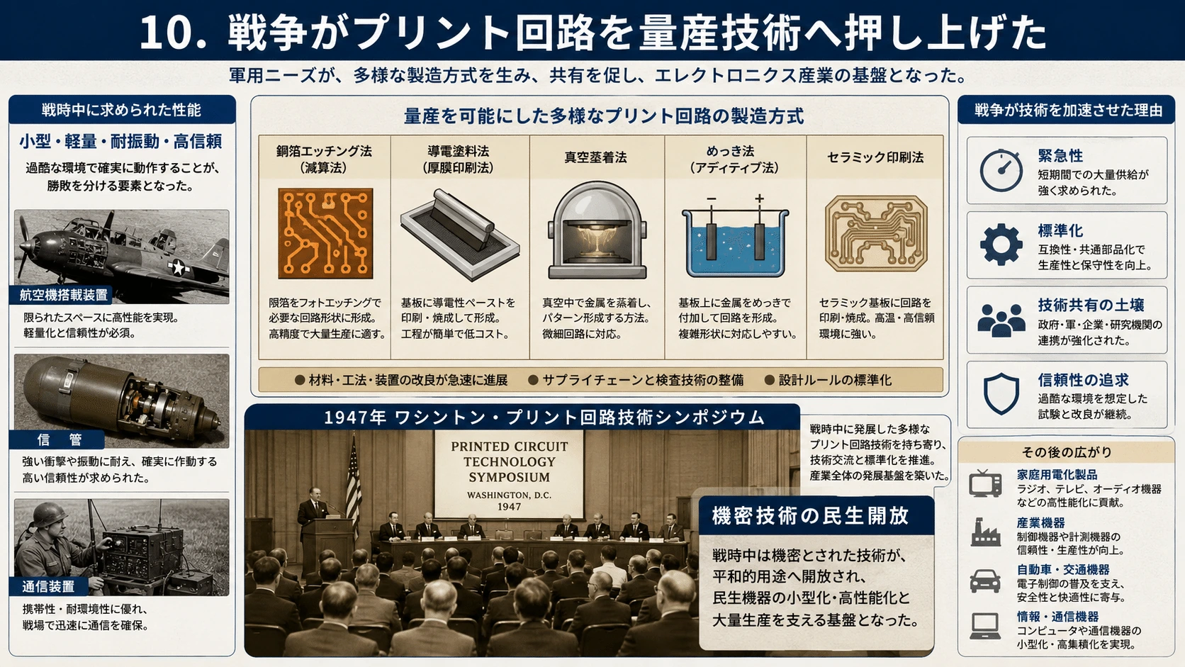 記事内の画像