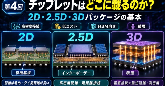 記事内の画像