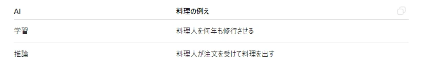 記事内の画像
