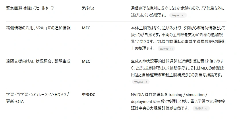 記事内の画像