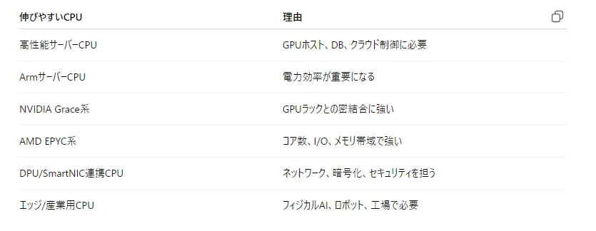 記事内の画像