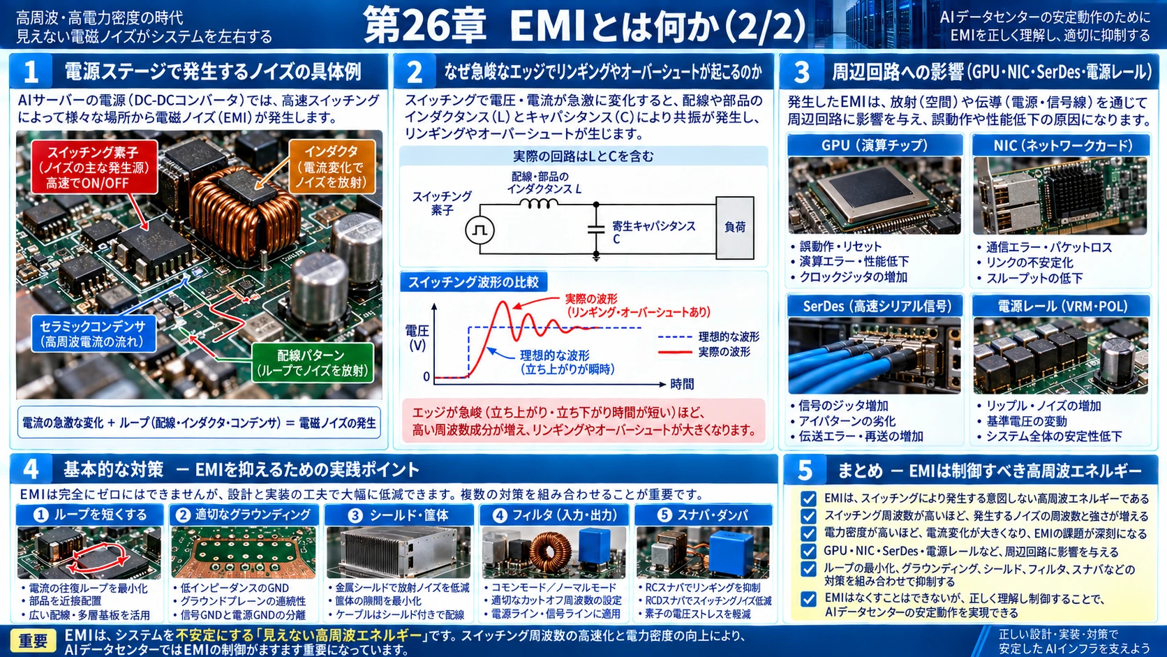 図解: 26.EMIとは何か(2/2)