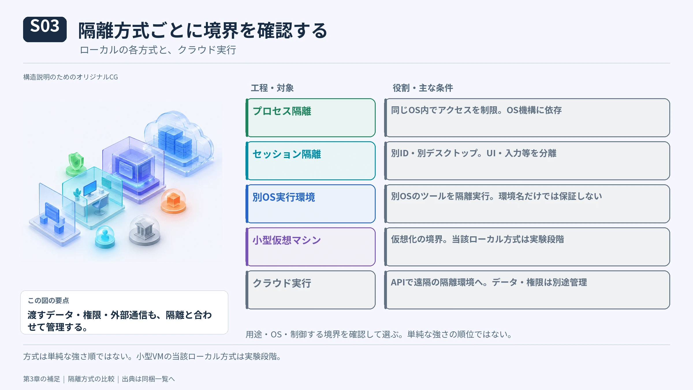 3-4 Microsoft MXCとクラウド側のSandboxの図解(13)